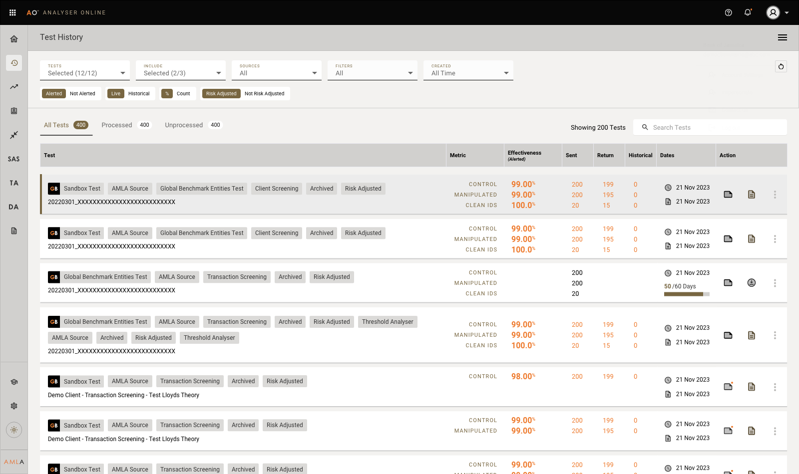 Screenshot of the 'Test History' section from the AO Analyzer Online platform showing a list of tests with metrics such as effectiveness, sent/return counts, historical data, and test details including sources, filters, and risk adjustment status.