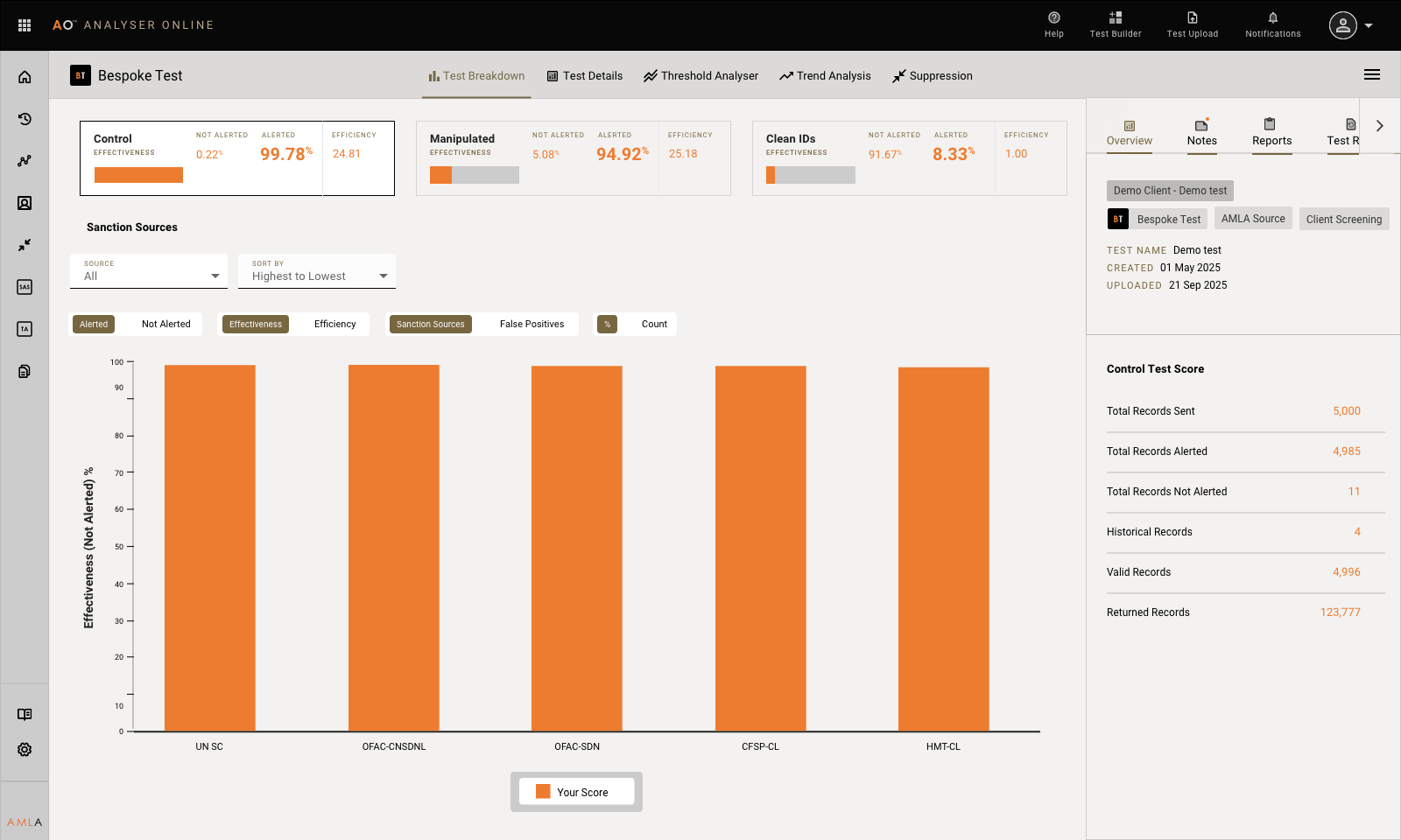 Bespoke Test, Control View