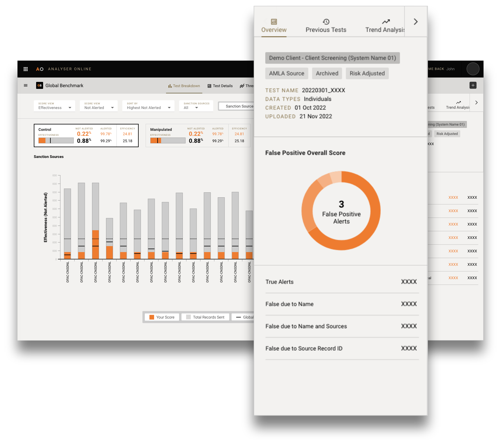 Analyser Online – Test breakdown